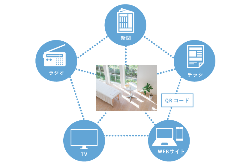 脱毛サロン準備-広告宣伝