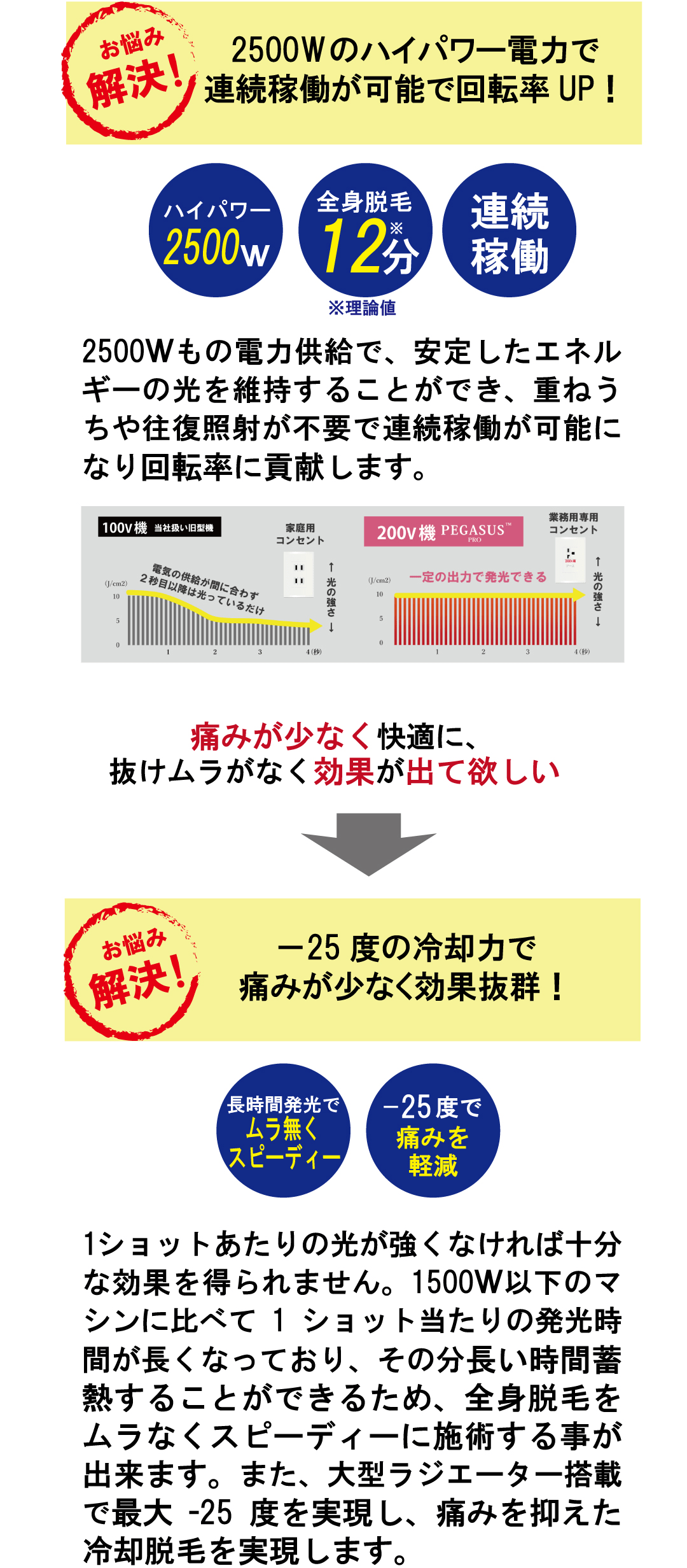 業務用脱毛機ペガサスプロNEO製品情報
