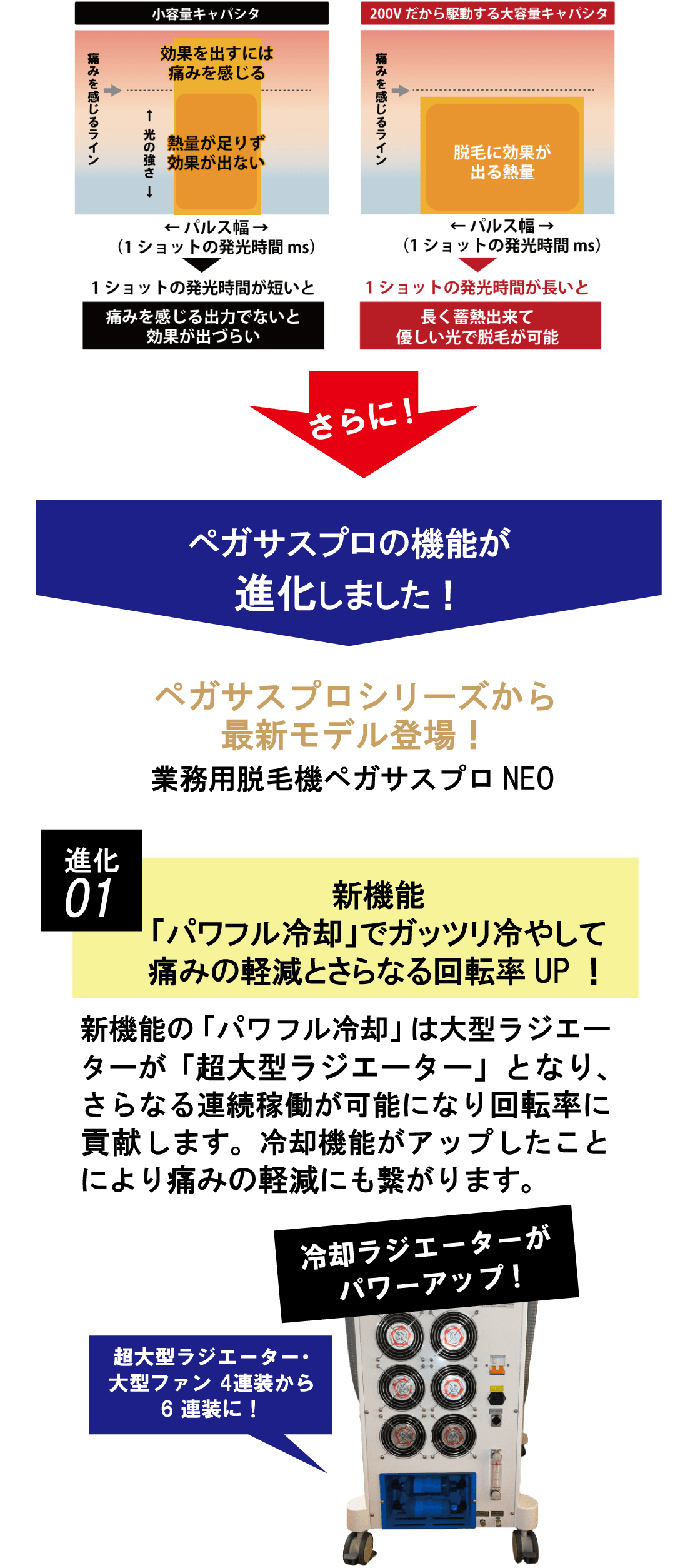 業務用脱毛機ペガサスプロNEO製品情報