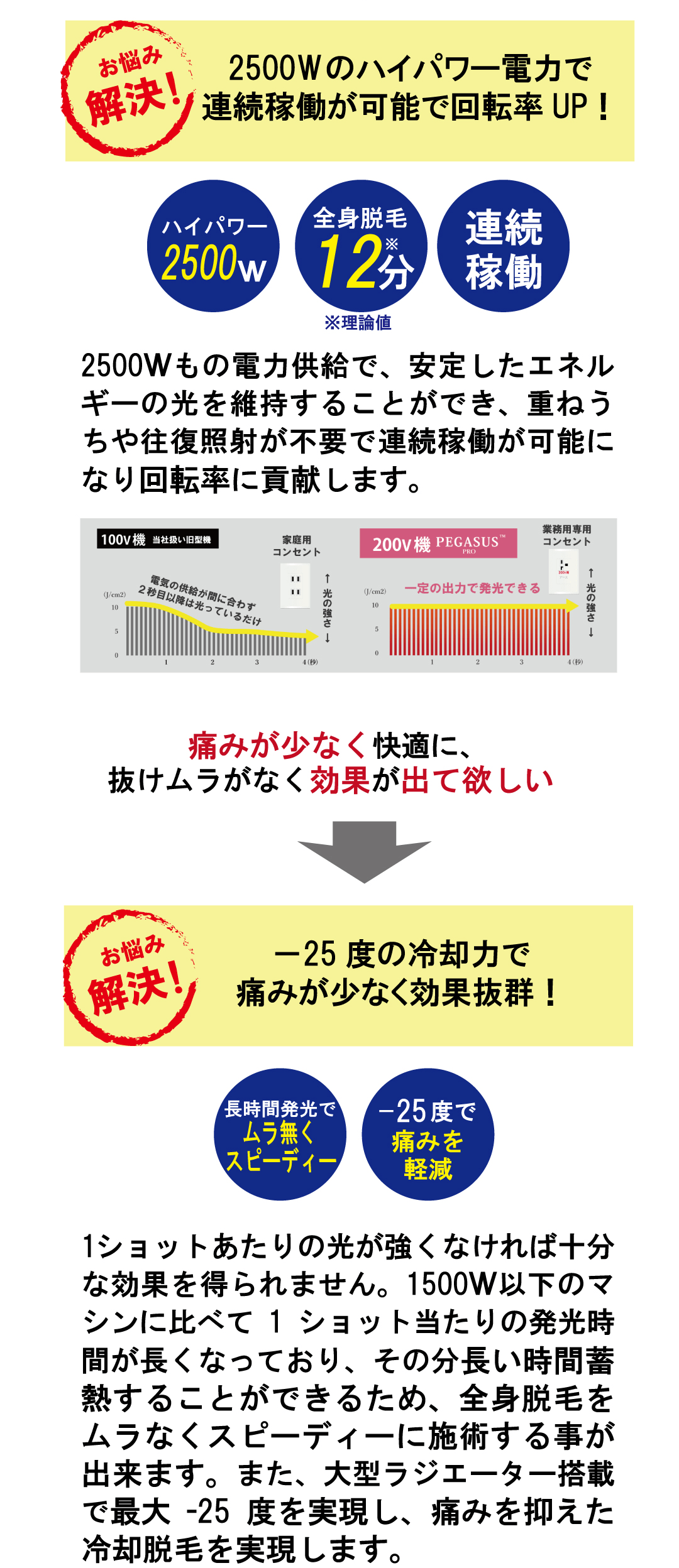 業務用脱毛機ペガサスプロPLUS製品情報