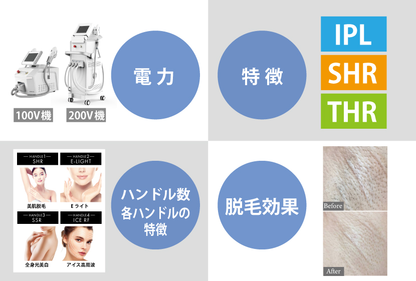 デモ体験の確認ポイントは電力・機器の特徴・ハンドル数・各ハンドルの特徴・脱毛効果